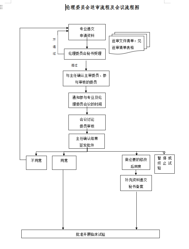 会议审查流程图.jpg